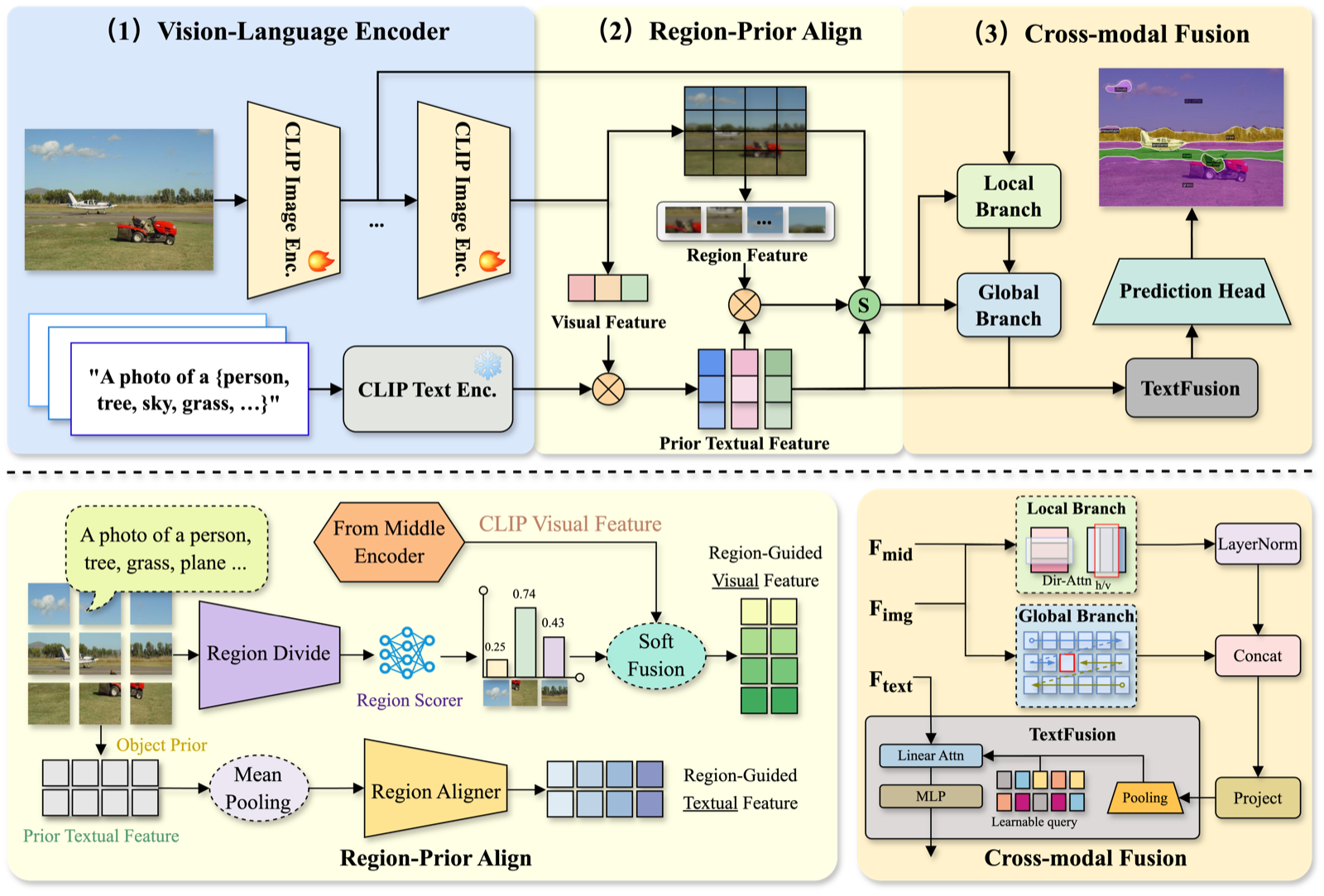 LoGoSeg framework overview
