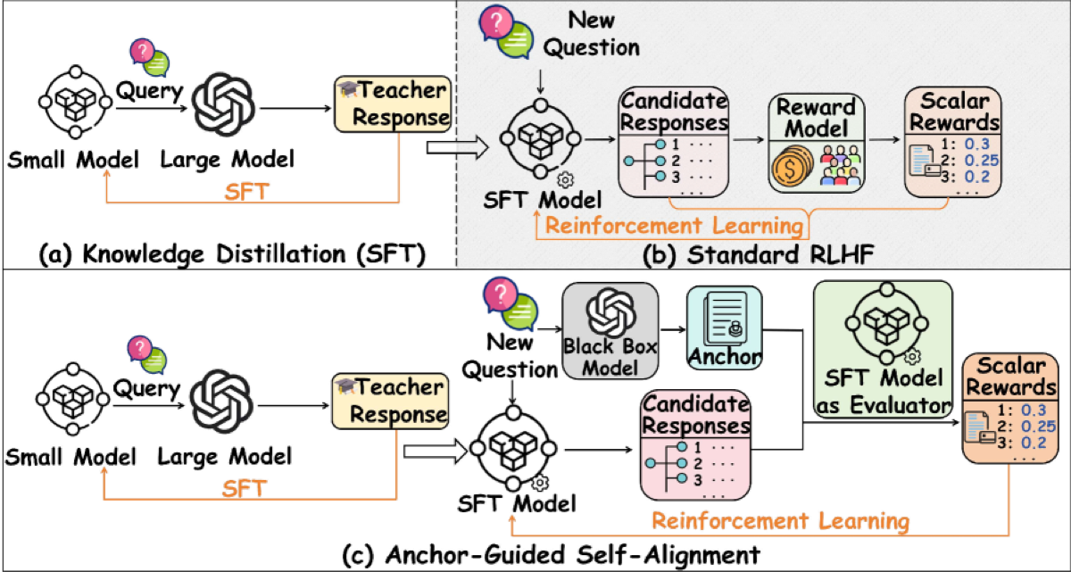 Positive-unlabeled reinforcement learning distillation overview