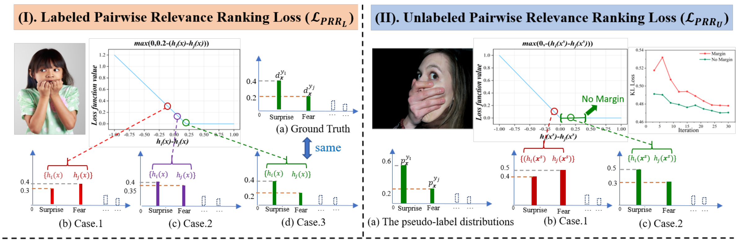 RankMatch pairwise relevance ranking losses